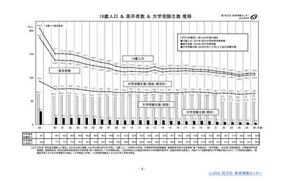 大学が過去最多、学生数は10年ぶり減少…旺文社 画像