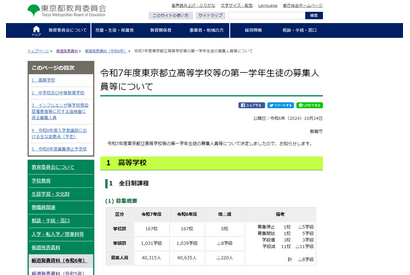 【高校受験2025】東京都・都立高募集人員、全日制4万315人…前年度比320人減 画像