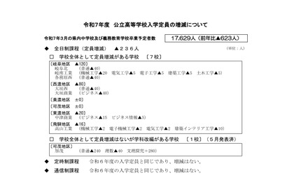 【高校受験2025】岐阜県公立高、募集人員一覧…県立236人減 画像