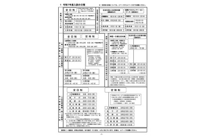 【高校受験2025】東京都立高募集案内…入試方法や日程など 画像