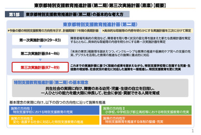 東京都、特別支援教育推進計画（第2期）意見募集11/30まで 画像