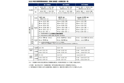 2025年度の英検（従来型）試験日程を公表 画像