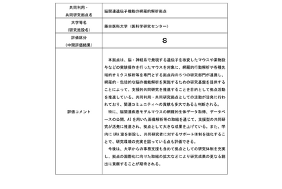 共同研究拠点の中間評価…藤田医科大学が最高S評価 画像