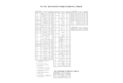 【高校受験2025】福井県立高、4,621人募集…一般選抜2/20-21 画像