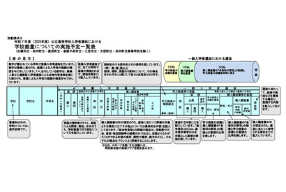 【高校受験2025】北海道公立高、学校裁量予定一覧＆募集定員など公表 画像