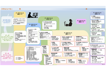 阪大発「AI・データサイエンス講座」RSS認定を取得 画像