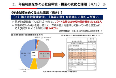 年金改革「第3号被保険者」制度廃止を提言…日商・東商 画像