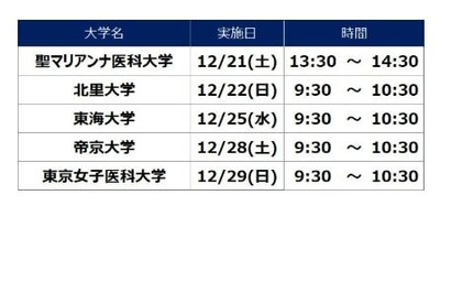 【大学受験】河合塾、医学部進学セミナー12月 画像