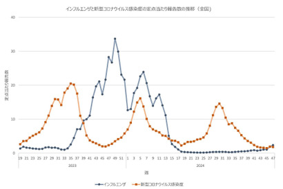 インフルエンザ増加、学級閉鎖など全国365校…厚労省 画像