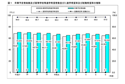 【高校受験2025】神奈川県進路希望調査（10/20時点）横浜翠嵐2.53倍 画像