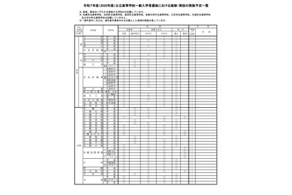 【高校受験2025】北海道公立高、面接・作文など実施一覧 画像