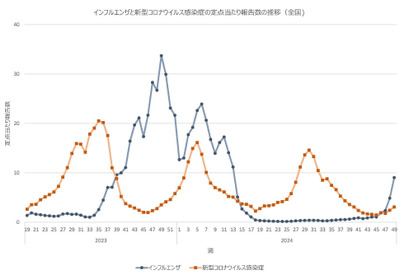 インフルエンザ「流行注意報」千葉など13府県へ拡大…厚労省 画像