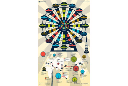 世界一周観覧車の旅…ユニークな観覧車や旅のモデルコース 画像