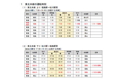 【共通テスト2025】東北本線と仙山線で臨時列車運行 画像