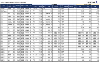 【中学受験2025】埼玉県1月入試の出願倍率（12/20時点）開智（算特）180.5倍など 画像