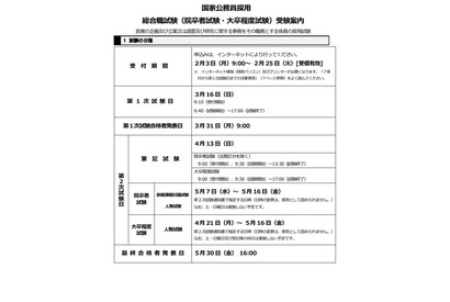 国家公務員採用試験2025…総合職（院・大卒）1次試験3/16 画像