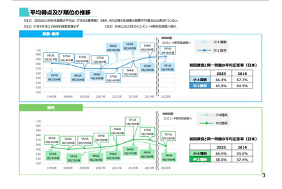 TIMSS2023、日本の小4は算数5位・理科6位…正答率67.4%の理科問題とは 画像