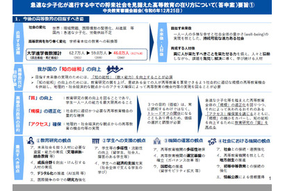 少子化時代の高等教育、1/15まで意見募集…文科省 画像