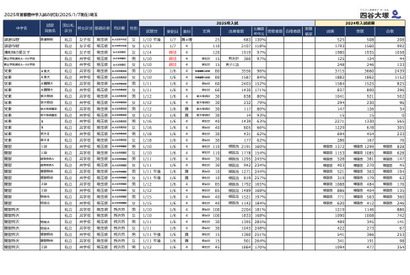 【中学受験2025】埼玉県1月入試の出願倍率（1/7時点）開智（算特）209倍 画像