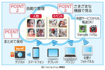 ドコモクラウドに5GBまで無料の「フォトコレクション」 画像