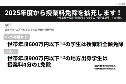 東大、授業料免除制度を拡充…年収600万円以下は全額免除 画像