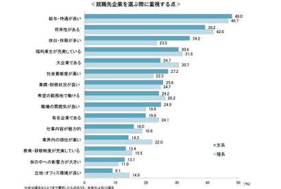 学生が評価する就活セクハラ防止策「夜間の面会禁止」60％ 画像