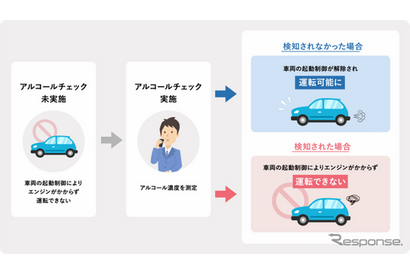 飲酒を検知すると車が不動…飲酒運転根絶システムが始動 画像