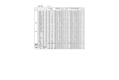 【高校受験2025】北海道公立高、出願変更の中間状況（1/30時点）札幌南1.3倍 画像