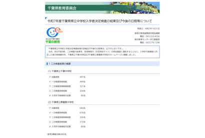 【中学受験2025】千葉県立中の実質倍率、東葛飾8.5倍…入学手続2/3午後4時まで 画像