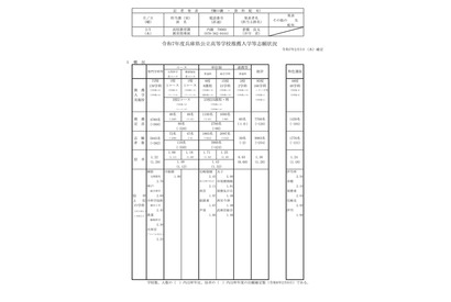 【高校受験2025】兵庫県公立高、推薦入試の志願倍率（確定）御影（文理探究）2.78倍 画像