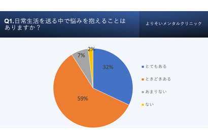 子供の心の健康、9割が悩みを抱える…最多は人間関係 画像