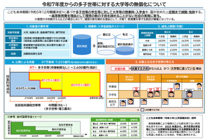 多子世帯の大学授業料無償化へ…入学後各校窓口で申請 画像