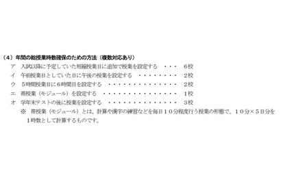 川崎市、中学校6校で授業時数が不足…時数確保へ 画像