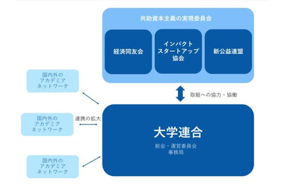 共助資本主義の実現へ…大阪大学が大学連合に参画 画像