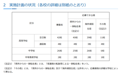 神奈川私立校の転編入学…1学期は秀英、横浜翠陵など中高74校 画像