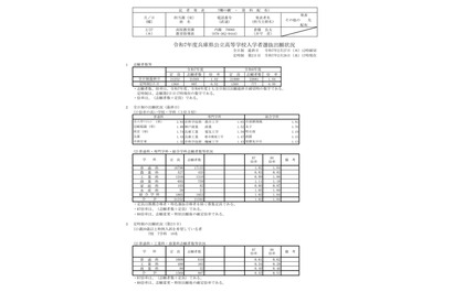 【高校受験2025】兵庫県公立高、志願状況（2/27時点）長田1.15倍 画像