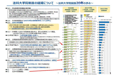 法科大学院制度20年、中央教育審議会が成果と課題を総括 画像