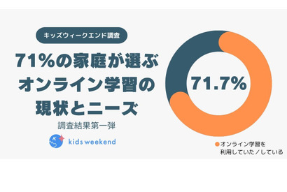 71％の親が「オンライン教育」活用…価値ある学びとは？ 画像