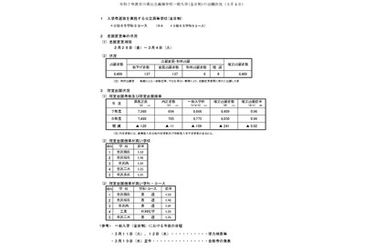 【高校受験2025】石川県公立高、一般入学の出願状況（確定）金沢錦丘1.53倍 画像