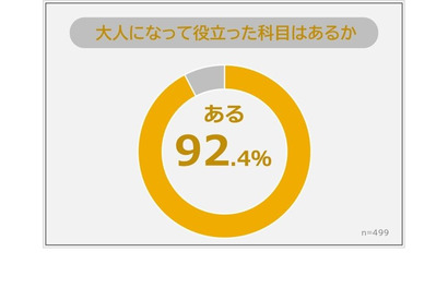 大人になって役立つ科目、1位は算数・数学…R&G調査 画像