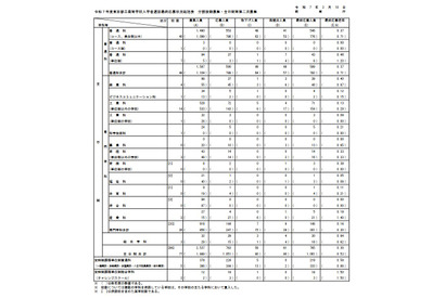 【高校受験2025】都立高の分割後期・第2次募集の応募（確定）田園調布2.75倍 画像