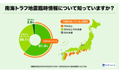 減災調査2025、南海トラフ地震の認知度と対策意識 画像