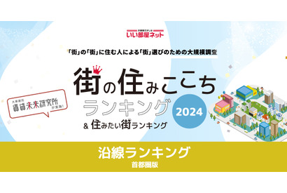 東急目黒線が2年連続首位…住みここち沿線ランキング 画像