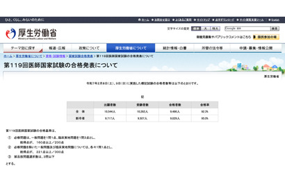 医師・歯科国家試験2025の合格率…医師92.3％、歯科70.3％ 画像