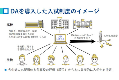【高校受験】公立高入試「併願制」導入へ、首相が検討要請 画像