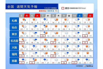 【GW2025】気になる天気（最新情報追記） 画像