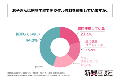 小学生の家庭学習、デジタル教材使用率55％ 画像