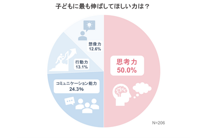 難関中学に通わせる鍵は…偏差値60超中学生の保護者調査 画像