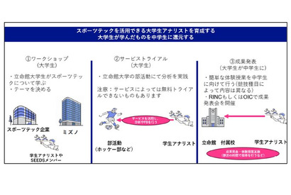 スポーツテックで部活動改革、立命館大とミズノの新たな挑戦 画像