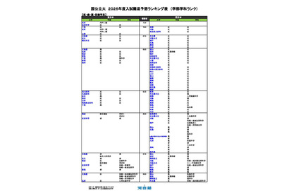 【大学受験2026】河合塾、入試難易予想ランキング表5月版…学部学科ランク 画像